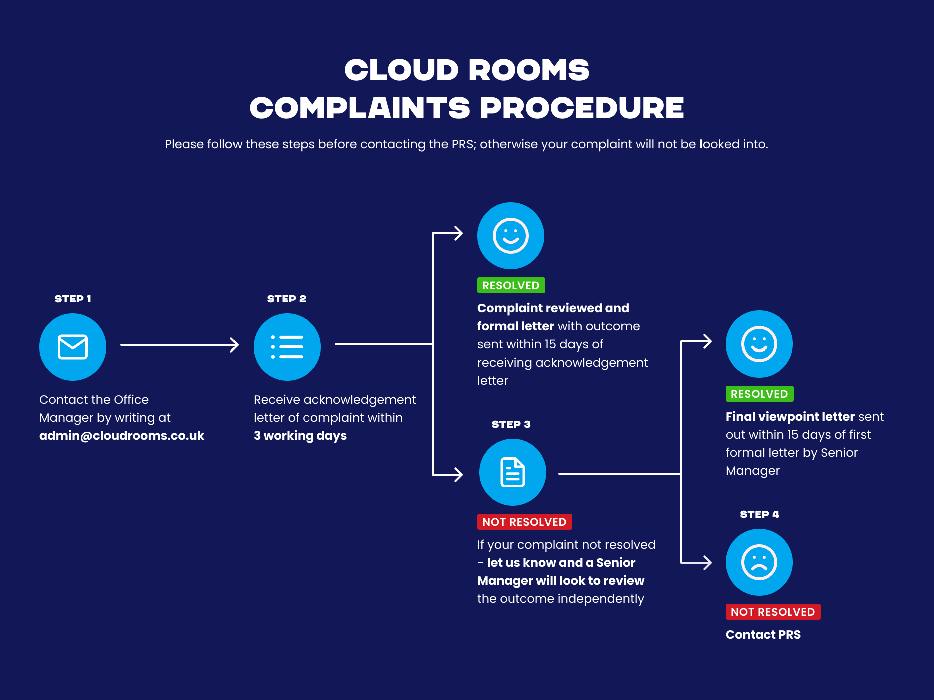 complaints-procedure